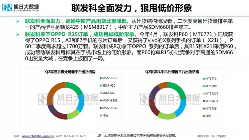 国产主流品牌预计明年初推出5G手机，联发科或是最早集成5G芯片的SOC厂商