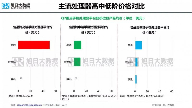 国产主流品牌预计明年初推出5G手机，联发科或是最早集成5G芯片的SOC厂商