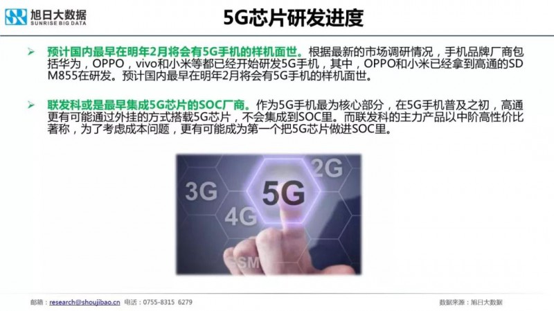 5G芯片