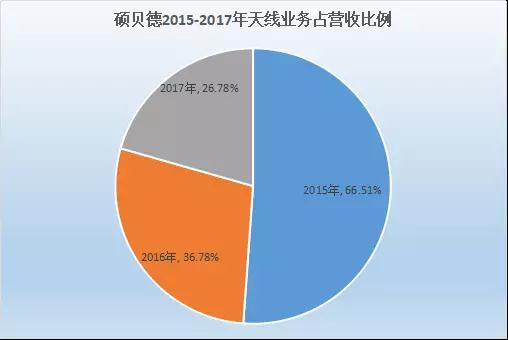 硕贝德：上半年净利预计暴增超300% 指纹模组产能快速释放