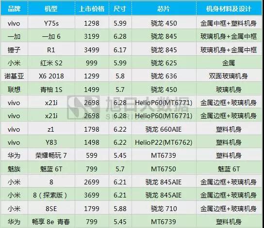 2018年5月国产手机品牌出货量排行榜