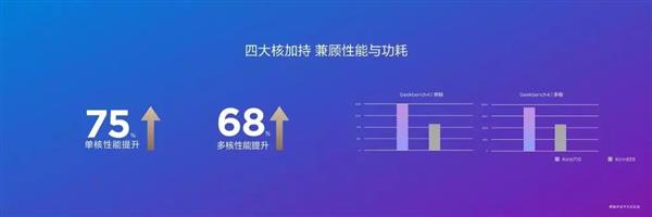 华为麒麟710揭秘：首次12nm工艺 GPU性能涨1.3倍