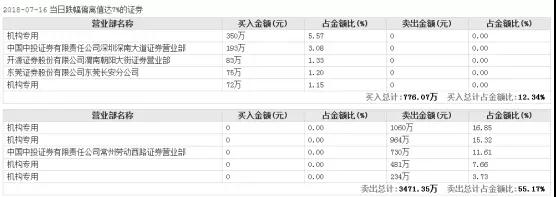 领益智造女富豪百亿市值被洗劫，一切都是前实控人的汪南东阴谋？