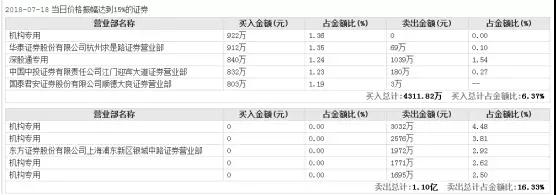 领益智造女富豪百亿市值被洗劫，一切都是前实控人的汪南东阴谋？