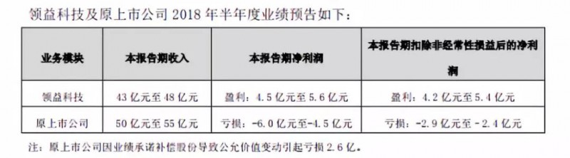 领益智造女富豪百亿市值被洗劫，一切都是前实控人的汪南东阴谋？