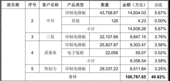 PCB产业