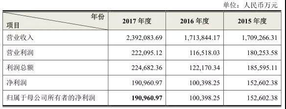 PCB产业