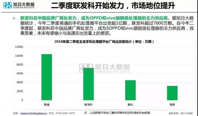 高通困兽之斗：再遭欧盟罚22亿美元，或放弃收购NXP