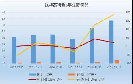 MLCC和芯片电阻供不应求 国巨今年业绩有望大增