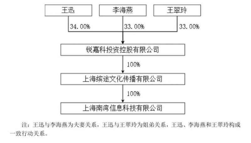 青橙手机退出市场：锐嘉科10亿借壳上市顺利进行