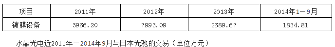 因苹果生产所需？水晶光电拟3468.79万元向日本光驰购买镀膜设备
