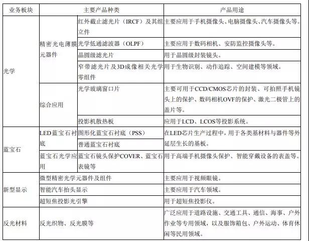 因苹果生产所需？水晶光电拟3468.79万元向日本光驰购买镀膜设备