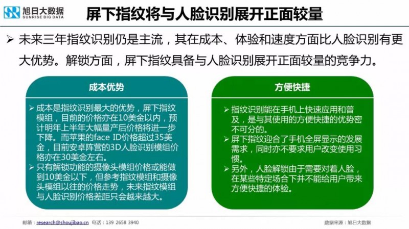 2018年手机指纹识别市场现状与趋势报告：屏下指纹手机今年出货量将超1000万部