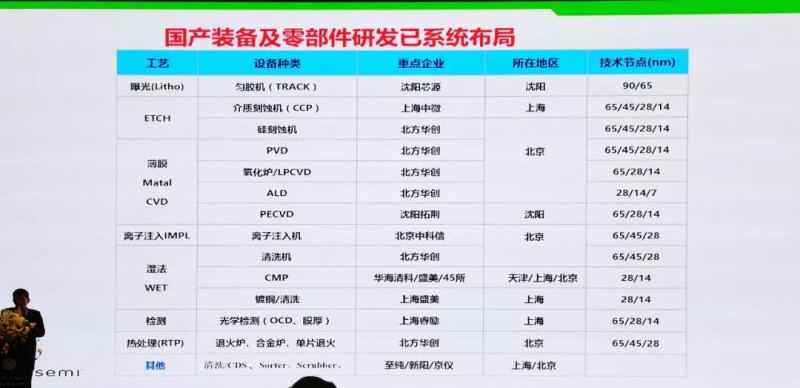 惊！美国商务部制裁名单新增44家中国企业！中美贸易战会延续到设备端吗？