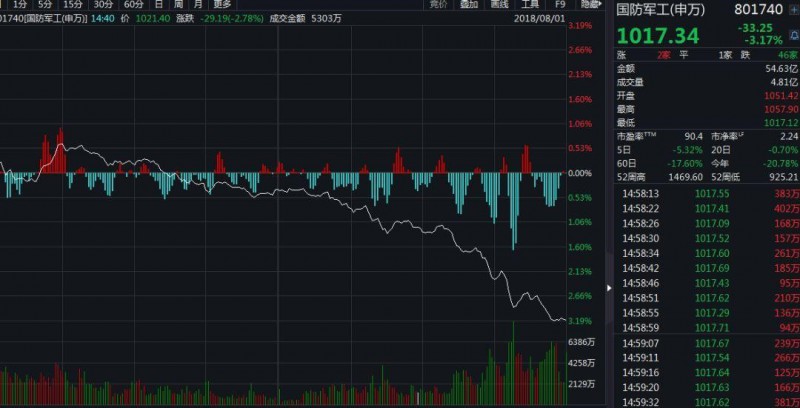 美国动手了！从今天起这44家中国企业将受影响