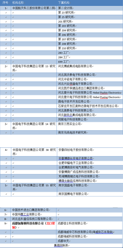 美国动手了！从今天起这44家中国企业将受影响