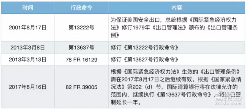 美商务部对中国44家企业技术封锁，2000亿美元商品关税提升到25%