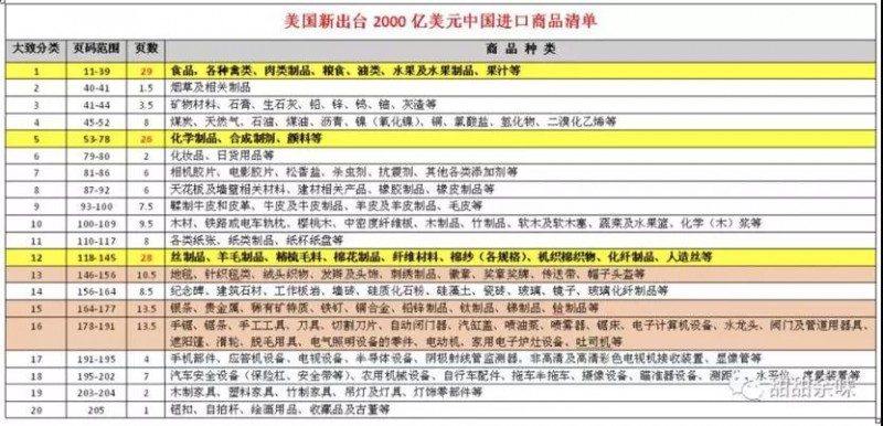 美商务部对中国44家企业技术封锁，2000亿美元商品关税提升到25%