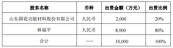 MLCC市场需求旺盛，国瓷材料拟出资2000万成立合资新材料公司