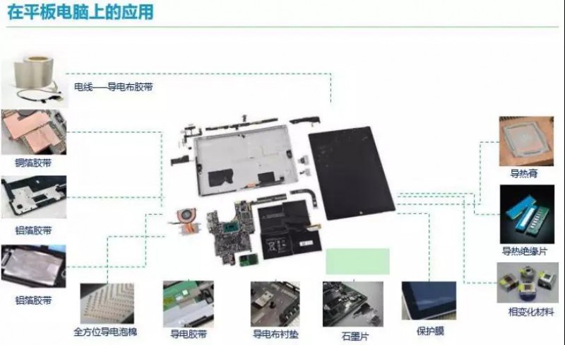 飞荣达：3.23亿收购博纬通信/润星泰各51%股权