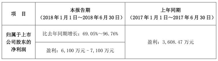 飞荣达：3.23亿收购博纬通信/润星泰各51%股权