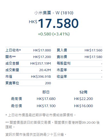 小米集团上市后首份财报将于8月22日披露