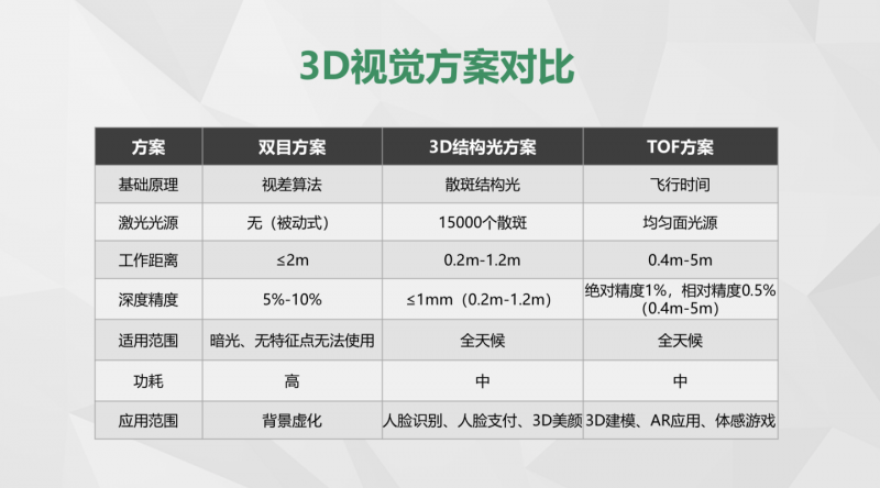 3D 结构光还没来得及普及，智能手机的光学革命又高潮了