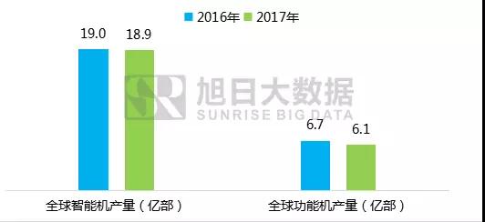 2018年全球及中国电子产业迁移报告