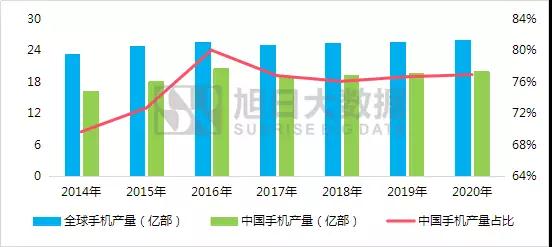 2018年全球及中国电子产业迁移报告