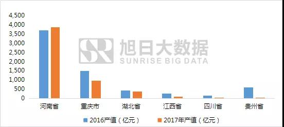 2018年全球及中国电子产业迁移报告