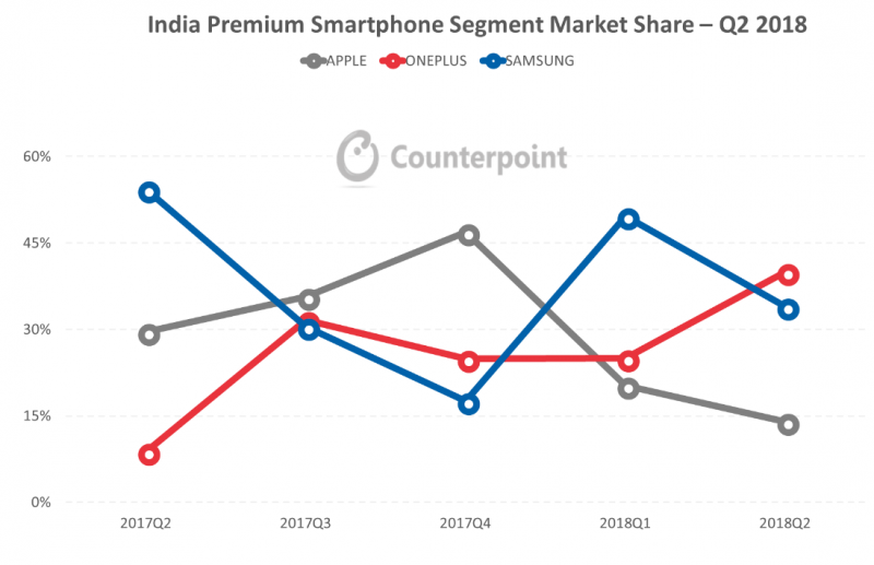 抢食印度高端市场 小米推手机子品牌POCO