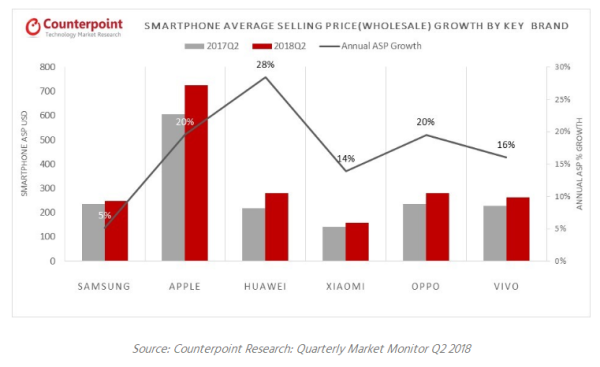国产手机均价上涨背后：在国际竞争中不断增强的创新自信