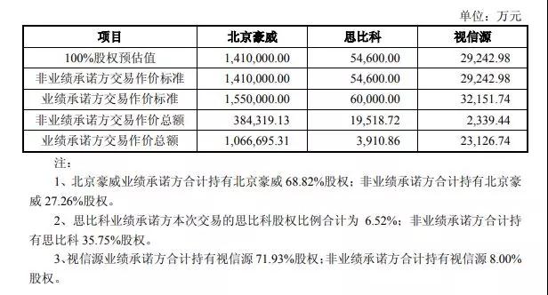 拟150亿元收购三家芯片公司 韦尔股份背后有什么企图？