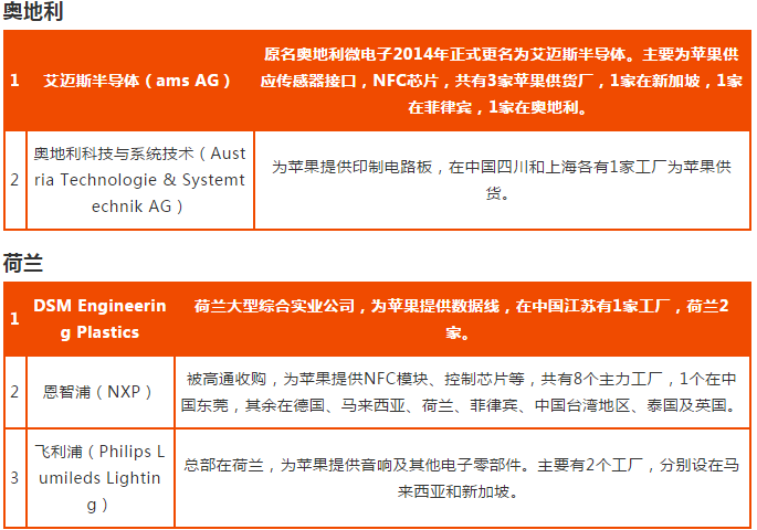 苹果2018年供应链名单完整版