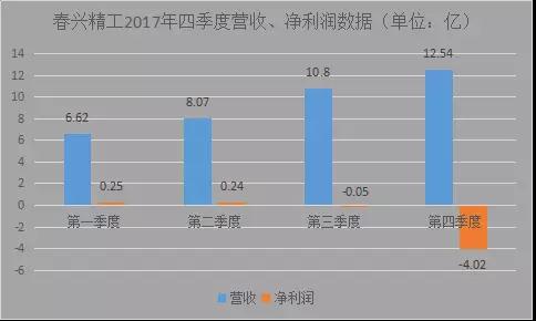 春兴精工实控人内幕交易被罚10年市场禁入：股价暴跌近60%