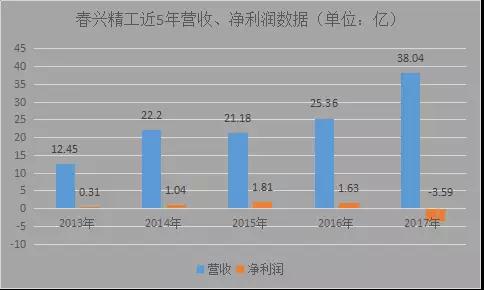 春兴精工实控人内幕交易被罚10年市场禁入：股价暴跌近60%