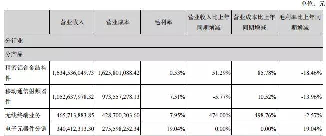 春兴精工实控人内幕交易被罚10年市场禁入：股价暴跌近60%