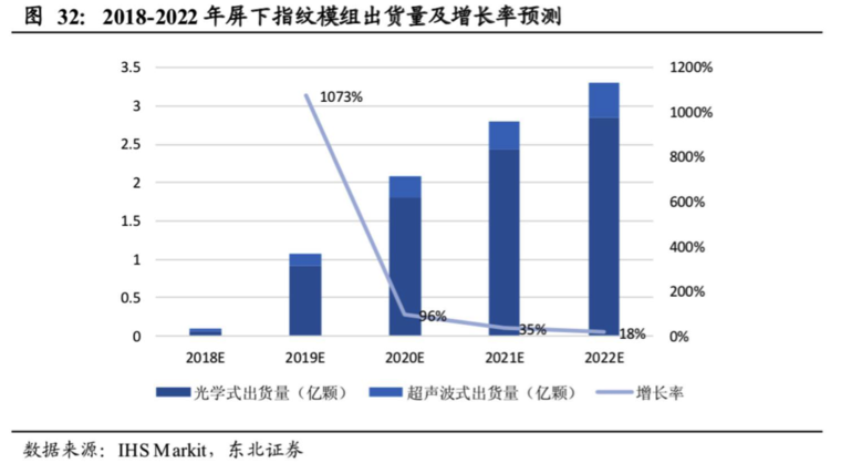 屏下指纹产业全解析：国内外供应链逐渐完善，千元机标配可期