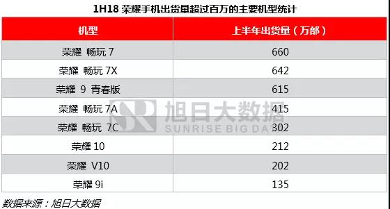 上半年全球手机市场报告：无惧市场疲软，中国品牌逆势增长