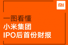 一张图看懂小米集团IPO后首份财报