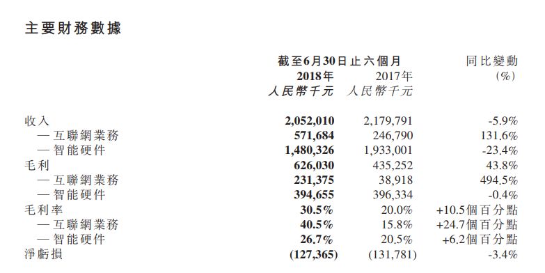 美图将迎来裁员：营收和用户下滑转型承压