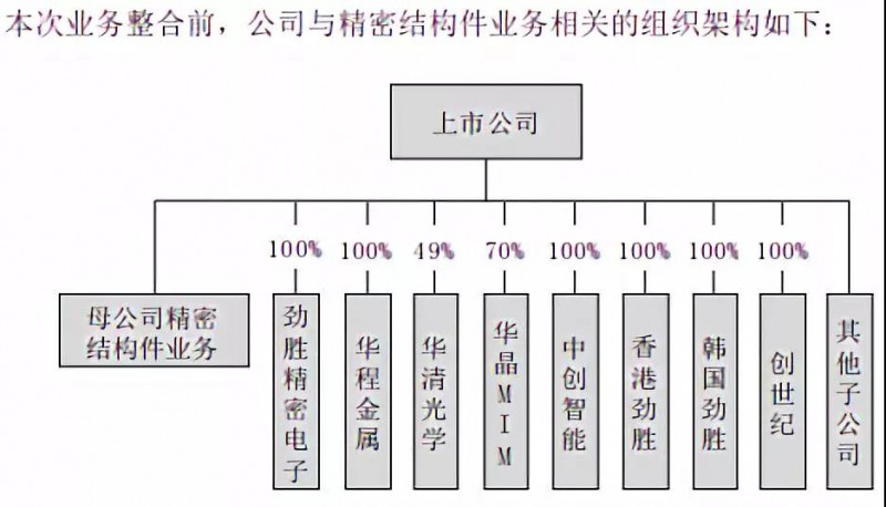 抱团取暖？劲胜智能30亿投结构件项目，引东山精密入局