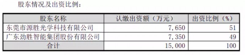 抱团取暖？劲胜智能30亿投结构件项目，引东山精密入局