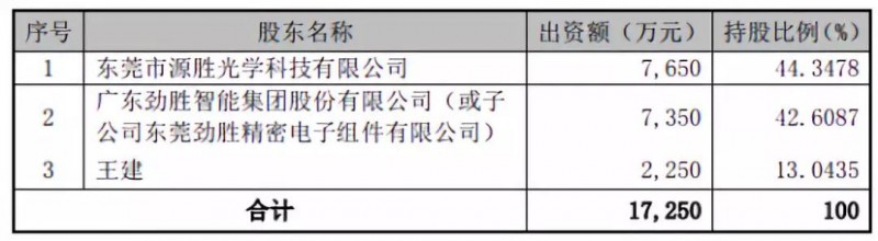 抱团取暖？劲胜智能30亿投结构件项目，引东山精密入局