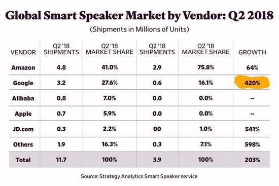 竞争激烈的智能音箱市场 华为靠什么杀出重围