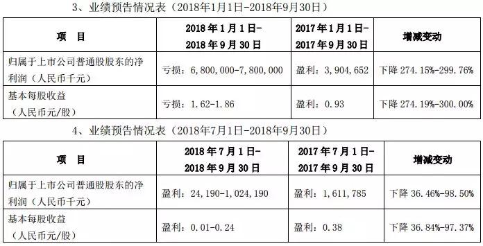 中兴手机剧变：启动全球裁员，终端中国拆分