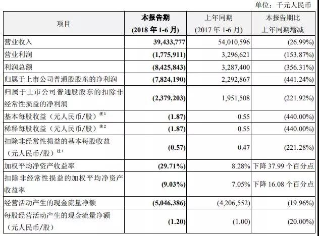 中兴手机剧变：启动全球裁员，终端中国拆分