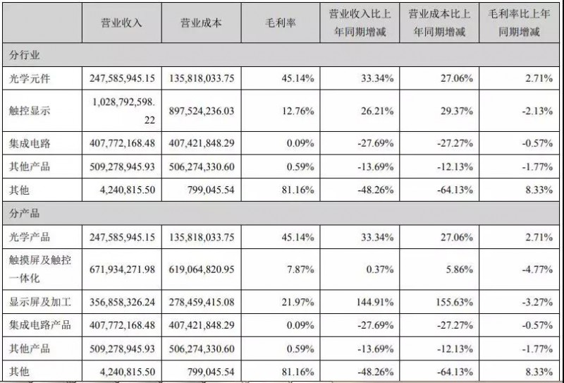 联创电子