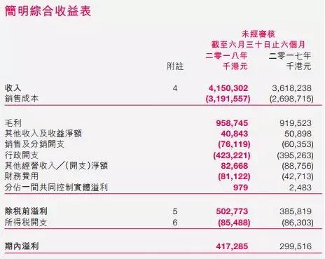 受益小米订单爆增，通达集团上半年赚了4.19亿，未来增长空间存疑