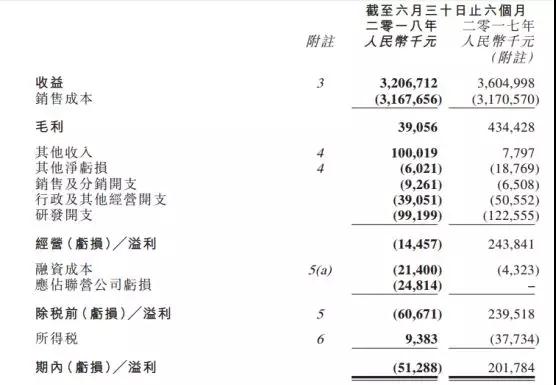 丘钛科技：上半年指纹识别模组出货量超45KK 3D结构光模组逐步放量